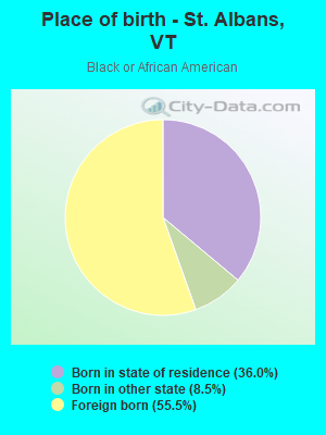 Place of birth - St. Albans, VT