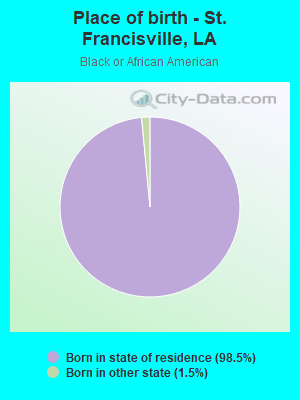 Place of birth - St. Francisville, LA