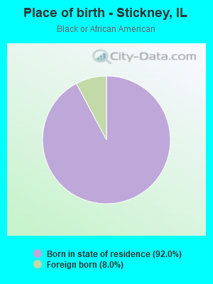 Place of birth - Stickney, IL