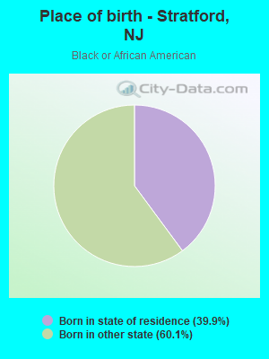 Place of birth - Stratford, NJ