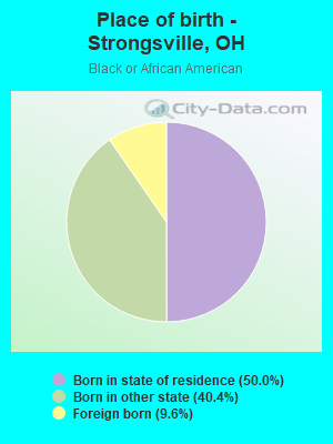 Place of birth - Strongsville, OH