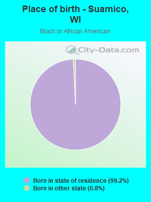 Place of birth - Suamico, WI