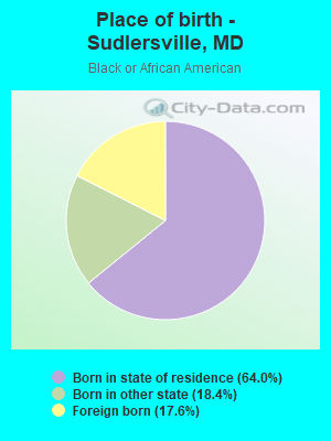 Place of birth - Sudlersville, MD