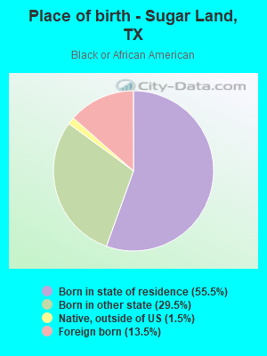 Place of birth - Sugar Land, TX