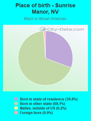 Place of birth - Sunrise Manor, NV