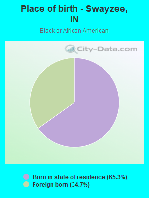 Place of birth - Swayzee, IN