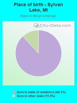 Place of birth - Sylvan Lake, MI
