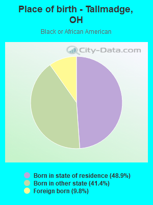 Place of birth - Tallmadge, OH