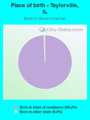 Place of birth - Taylorville, IL