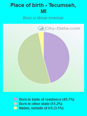 Place of birth - Tecumseh, MI