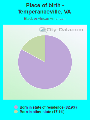 Place of birth - Temperanceville, VA