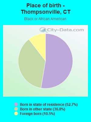 Place of birth - Thompsonville, CT