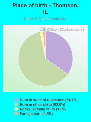 Place of birth - Thomson, IL