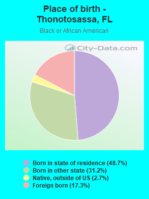 Place of birth - Thonotosassa, FL