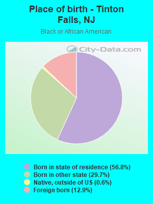 Place of birth - Tinton Falls, NJ