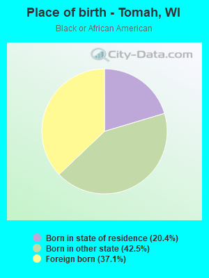 Place of birth - Tomah, WI