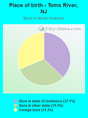 Place of birth - Toms River, NJ