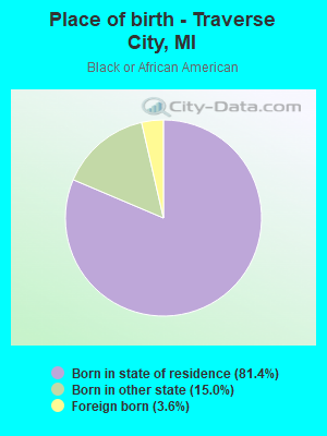 Place of birth - Traverse City, MI