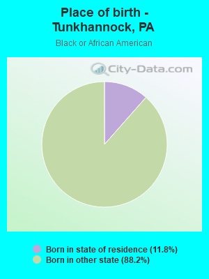 Place of birth - Tunkhannock, PA