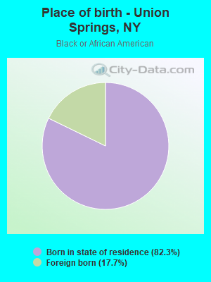 Place of birth - Union Springs, NY