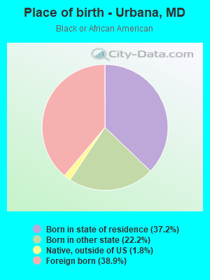 Place of birth - Urbana, MD