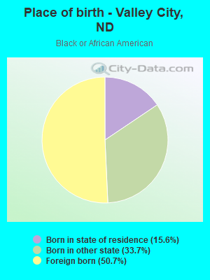 Place of birth - Valley City, ND