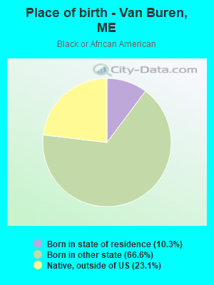 Place of birth - Van Buren, ME