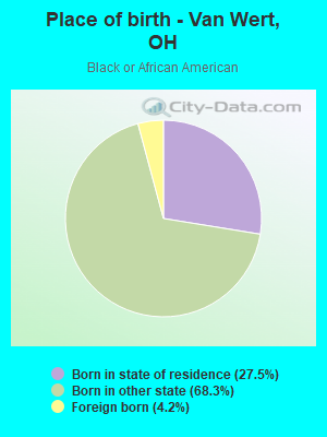 Place of birth - Van Wert, OH