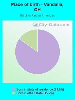 Place of birth - Vandalia, OH