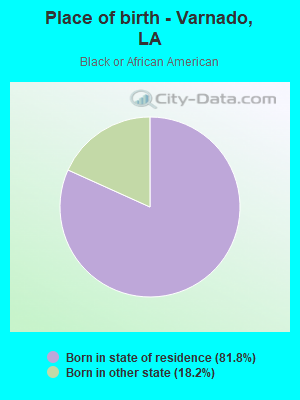 Place of birth - Varnado, LA