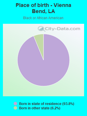 Place of birth - Vienna Bend, LA
