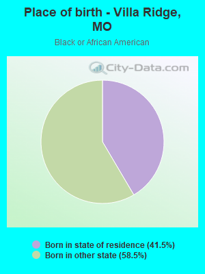 Place of birth - Villa Ridge, MO