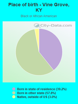 Place of birth - Vine Grove, KY