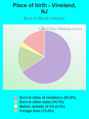 Place of birth - Vineland, NJ