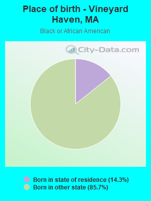 Place of birth - Vineyard Haven, MA