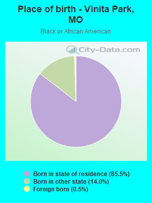 Place of birth - Vinita Park, MO