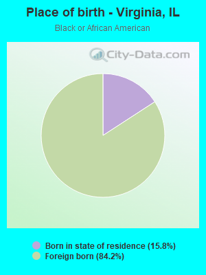 Place of birth - Virginia, IL
