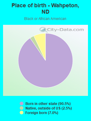 Place of birth - Wahpeton, ND