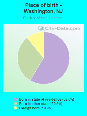 Place of birth - Washington, NJ