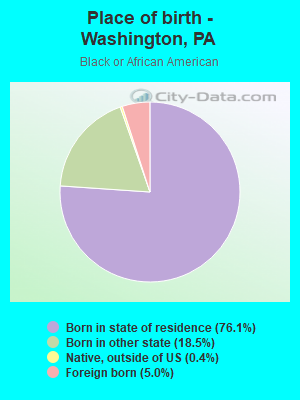 Place of birth - Washington, PA