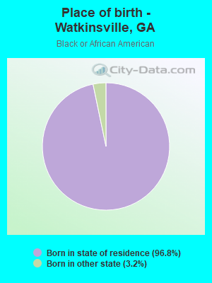 Place of birth - Watkinsville, GA