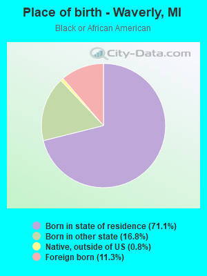 Place of birth - Waverly, MI