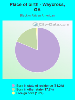 Place of birth - Waycross, GA