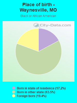 Place of birth - Waynesville, MO