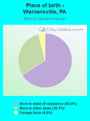 Place of birth - Wernersville, PA