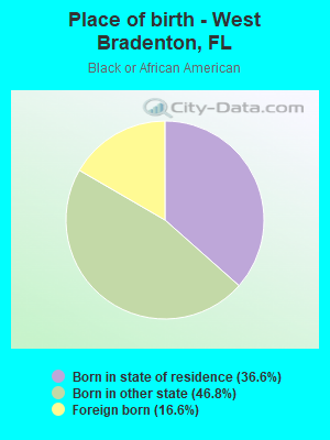 Place of birth - West Bradenton, FL