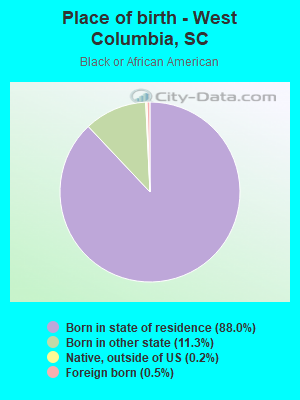 Place of birth - West Columbia, SC