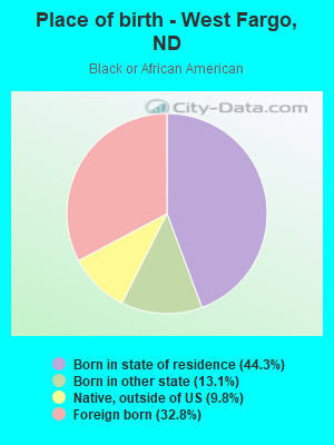 Place of birth - West Fargo, ND