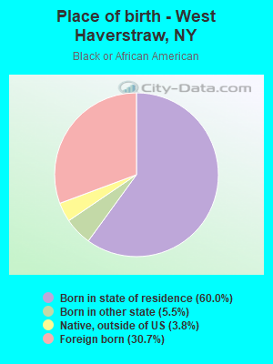 Place of birth - West Haverstraw, NY