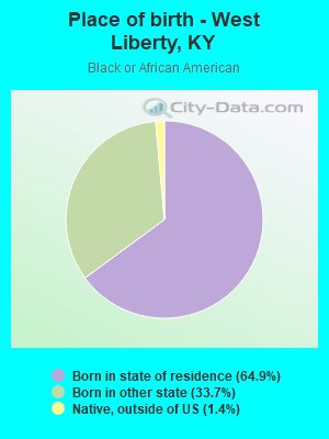 Place of birth - West Liberty, KY